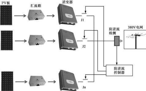 廠房屋頂安裝光伏(廠房屋頂安裝光伏是一種有效的綠色能源解決方案) 結(jié)構(gòu)污水處理池設(shè)計 第3張 廠房屋頂安裝光伏(廠房屋頂安裝光伏是一種有效的綠色能源解決方案) 結(jié)構(gòu)污水處理池設(shè)計 第3張