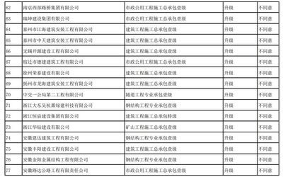 坤瑞恒建設(shè)工程有限公司聯(lián)系電話(坤瑞恒建設(shè)南京分公司聯(lián)系電話) 建筑消防施工 第4張 坤瑞恒建設(shè)工程有限公司聯(lián)系電話(坤瑞恒建設(shè)南京分公司聯(lián)系電話) 建筑消防施工 第4張