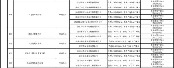 坤瑞恒建設(shè)工程有限公司聯(lián)系電話(坤瑞恒建設(shè)南京分公司聯(lián)系電話) 建筑消防施工 第5張 坤瑞恒建設(shè)工程有限公司聯(lián)系電話(坤瑞恒建設(shè)南京分公司聯(lián)系電話) 建筑消防施工 第5張