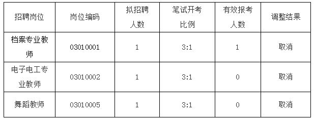 北京檔案館招聘電工（北京檔案館電工崗位職責(zé)詳解）