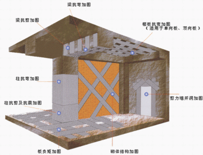 北京磚混加固公司排名榜前十名有哪些(2024年北京磚混加固公司排名榜) 結(jié)構(gòu)電力行業(yè)設(shè)計(jì) 第2張 北京磚混加固公司排名榜前十名有哪些(2024年北京磚混加固公司排名榜) 結(jié)構(gòu)電力行業(yè)設(shè)計(jì) 第2張