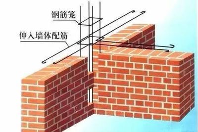 北京磚混加固公司排名榜前十名有哪些(2024年北京磚混加固公司排名榜) 結(jié)構(gòu)電力行業(yè)設(shè)計(jì) 第5張 北京磚混加固公司排名榜前十名有哪些(2024年北京磚混加固公司排名榜) 結(jié)構(gòu)電力行業(yè)設(shè)計(jì) 第5張
