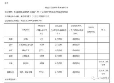 北京改造項(xiàng)目審批要求是什么樣的(北京市改造項(xiàng)目審批流程詳解) 鋼結(jié)構(gòu)門式鋼架設(shè)計(jì) 第2張 北京改造項(xiàng)目審批要求是什么樣的(北京市改造項(xiàng)目審批流程詳解) 鋼結(jié)構(gòu)門式鋼架設(shè)計(jì) 第2張