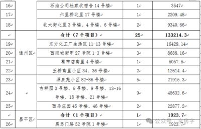 北京老舊小區(qū)改造工程(北京老舊小區(qū)改造38條措施制定38條措施,居民滿意度) 鋼結(jié)構(gòu)框架設(shè)計 第2張 北京老舊小區(qū)改造工程(北京老舊小區(qū)改造38條措施制定38條措施,居民滿意度) 鋼結(jié)構(gòu)框架設(shè)計 第2張