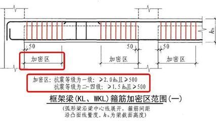 北京混凝土加固設(shè)計(jì)招聘信息最新消息（北京市建筑設(shè)計(jì)研究院有限公司正在招聘高延性混凝土加固技術(shù)研發(fā)人員）
