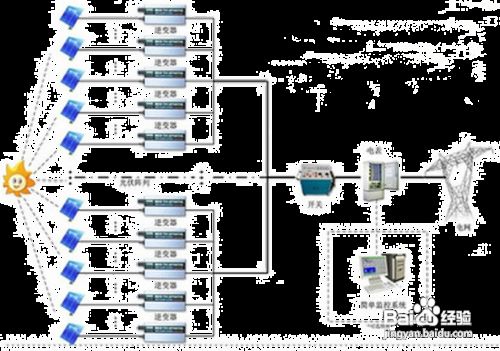 屋頂光伏發(fā)電方案（屋頂光伏發(fā)電方案涵蓋了從項(xiàng)目概述到風(fēng)險(xiǎn)控制的各個(gè)方面）