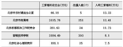 北京檔案館工資（北京檔案館工資待遇如何？）