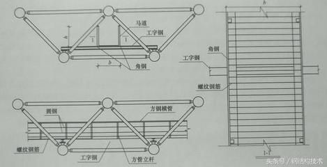工字型鋼梁材料選擇指南（工字型鋼梁在抗震設(shè)計中的應(yīng)用）