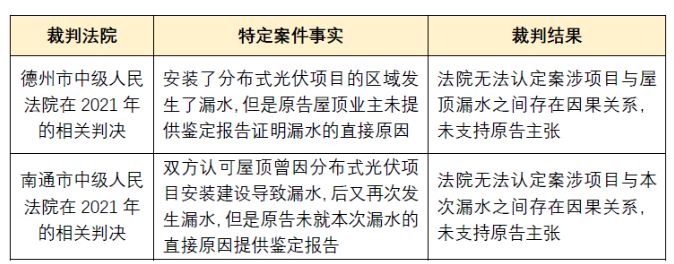 屋頂光伏發(fā)電合同外地仲裁(屋頂光伏發(fā)電合同中常見(jiàn)的一個(gè)風(fēng)險(xiǎn)點(diǎn)是合同中可能包含的外地仲裁條款) 結(jié)構(gòu)橋梁鋼結(jié)構(gòu)設(shè)計(jì) 第5張 屋頂光伏發(fā)電合同外地仲裁(屋頂光伏發(fā)電合同中常見(jiàn)的一個(gè)風(fēng)險(xiǎn)點(diǎn)是合同中可能包含的外地仲裁條款) 結(jié)構(gòu)橋梁鋼結(jié)構(gòu)設(shè)計(jì) 第5張