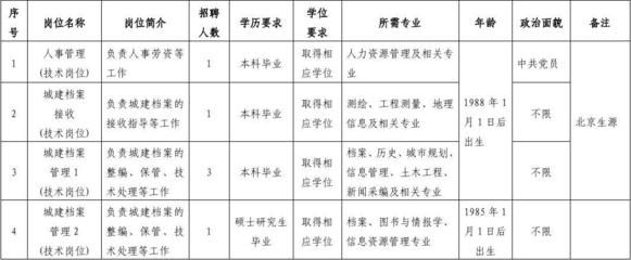 北京檔案館官網(wǎng)招聘（北京市檔案館發(fā)布多條招聘信息，協(xié)助老板處理事宜）