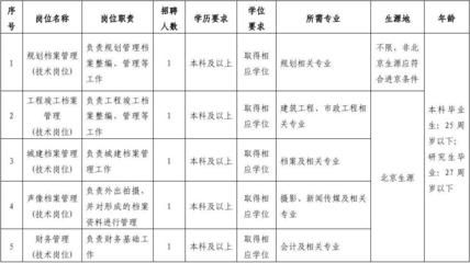北京檔案館官網(wǎng)招聘(北京市檔案館發(fā)布多條招聘信息,協(xié)助老板處理事宜) 建筑施工圖設(shè)計(jì) 第3張 北京檔案館官網(wǎng)招聘(北京市檔案館發(fā)布多條招聘信息,協(xié)助老板處理事宜) 建筑施工圖設(shè)計(jì) 第3張
