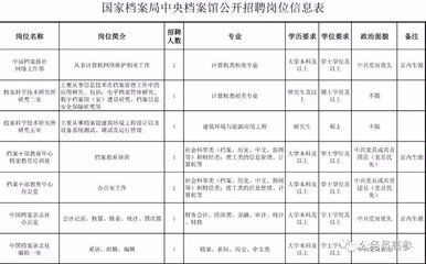 北京檔案館官網(wǎng)招聘(北京市檔案館發(fā)布多條招聘信息,協(xié)助老板處理事宜) 建筑施工圖設(shè)計(jì) 第4張 北京檔案館官網(wǎng)招聘(北京市檔案館發(fā)布多條招聘信息,協(xié)助老板處理事宜) 建筑施工圖設(shè)計(jì) 第4張