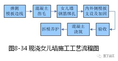 加固工程質(zhì)量驗收要點(加固工程質(zhì)量驗收是確保加固工程達(dá)到預(yù)期效果關(guān)鍵步驟) 結(jié)構(gòu)工業(yè)鋼結(jié)構(gòu)設(shè)計 第5張 加固工程質(zhì)量驗收要點(加固工程質(zhì)量驗收是確保加固工程達(dá)到預(yù)期效果關(guān)鍵步驟) 結(jié)構(gòu)工業(yè)鋼結(jié)構(gòu)設(shè)計 第5張