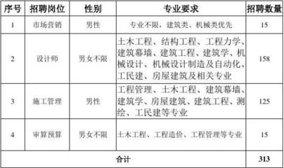 北京幕墻公司有哪些公司招聘(北京幕墻公司招聘信息) 結(jié)構(gòu)機(jī)械鋼結(jié)構(gòu)設(shè)計(jì) 第5張 北京幕墻公司有哪些公司招聘(北京幕墻公司招聘信息) 結(jié)構(gòu)機(jī)械鋼結(jié)構(gòu)設(shè)計(jì) 第5張
