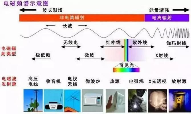 屋頂光伏發(fā)電有輻射嗎(屋頂上的光伏發(fā)電有輻射嗎?) 鋼結(jié)構(gòu)門式鋼架設(shè)計(jì) 第2張 屋頂光伏發(fā)電有輻射嗎(屋頂上的光伏發(fā)電有輻射嗎?) 鋼結(jié)構(gòu)門式鋼架設(shè)計(jì) 第2張