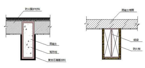 工字鋼梁防火防腐措施（工字鋼梁的防火防火措施）