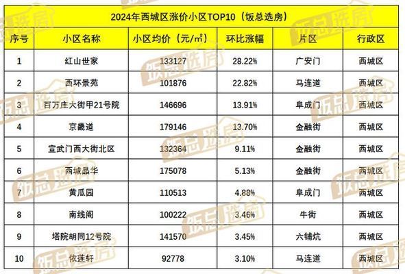 北京閣樓價格排名（2018北京閣樓價格排名及相關信息）