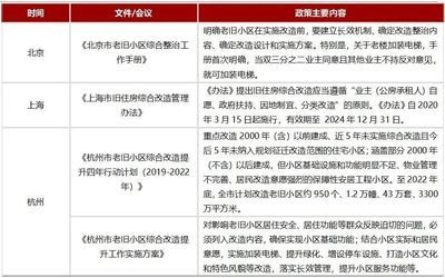 北京建筑改造最新政策解讀（北京市建筑改造政策強調(diào)新建建筑必須執(zhí)行相應的綠色建筑標準）
