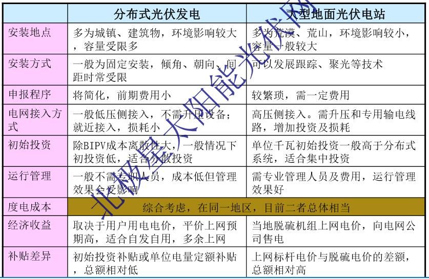 屋頂光伏發(fā)電值得投資嗎(屋頂光伏發(fā)電在多個(gè)方面具有投資價(jià)值,但投資者需謹(jǐn)慎評(píng)估風(fēng)險(xiǎn)) 結(jié)構(gòu)框架施工 第3張 屋頂光伏發(fā)電值得投資嗎(屋頂光伏發(fā)電在多個(gè)方面具有投資價(jià)值,但投資者需謹(jǐn)慎評(píng)估風(fēng)險(xiǎn)) 結(jié)構(gòu)框架施工 第3張
