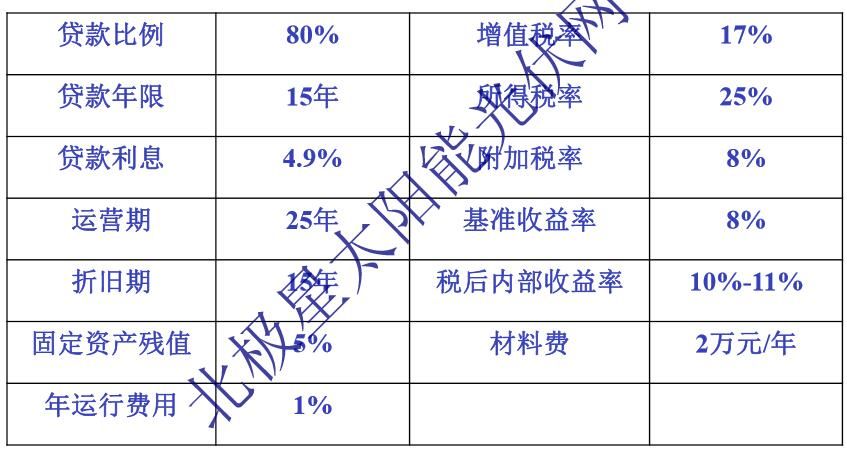 屋頂光伏發(fā)電值得投資嗎(屋頂光伏發(fā)電在多個(gè)方面具有投資價(jià)值,但投資者需謹(jǐn)慎評(píng)估風(fēng)險(xiǎn)) 結(jié)構(gòu)框架施工 第4張 屋頂光伏發(fā)電值得投資嗎(屋頂光伏發(fā)電在多個(gè)方面具有投資價(jià)值,但投資者需謹(jǐn)慎評(píng)估風(fēng)險(xiǎn)) 結(jié)構(gòu)框架施工 第4張