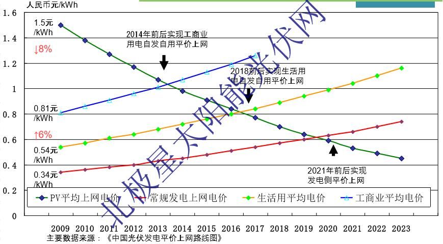屋頂光伏發(fā)電值得投資嗎(屋頂光伏發(fā)電在多個(gè)方面具有投資價(jià)值,但投資者需謹(jǐn)慎評(píng)估風(fēng)險(xiǎn)) 結(jié)構(gòu)框架施工 第5張 屋頂光伏發(fā)電值得投資嗎(屋頂光伏發(fā)電在多個(gè)方面具有投資價(jià)值,但投資者需謹(jǐn)慎評(píng)估風(fēng)險(xiǎn)) 結(jié)構(gòu)框架施工 第5張
