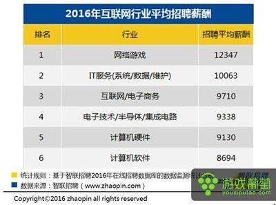 北京網絡維護招聘最新信息（前程無憂北京網絡維護）