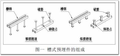 幕墻槽鋼連接件焊幾個(gè)面（幕墻槽鋼焊接質(zhì)量檢測(cè)方法）