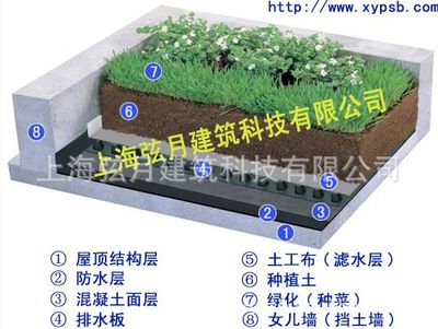 屋面面層荷載(屋面荷載安全標準,屋面荷載影響因素,如何減少屋面荷載) 鋼結構蹦極設計 第2張 屋面面層荷載(屋面荷載安全標準,屋面荷載影響因素,如何減少屋面荷載) 鋼結構蹦極設計 第2張