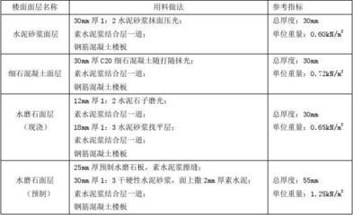 屋面面層荷載（屋面荷載安全標(biāo)準(zhǔn)，屋面荷載影響因素，如何減少屋面荷載）