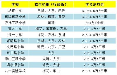 北京房改房成本價格(北京房改房交易流程詳解) 建筑施工圖設(shè)計 第5張 北京房改房成本價格(北京房改房交易流程詳解) 建筑施工圖設(shè)計 第5張