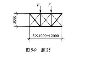 屋面荷載設計（屋面荷載設計的主要內(nèi)容和要求）