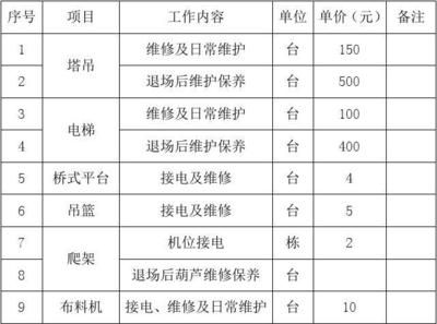 北京電梯工資一般多少(北京電梯行業(yè)就業(yè)前景如何) 建筑消防施工 第4張 北京電梯工資一般多少(北京電梯行業(yè)就業(yè)前景如何) 建筑消防施工 第4張