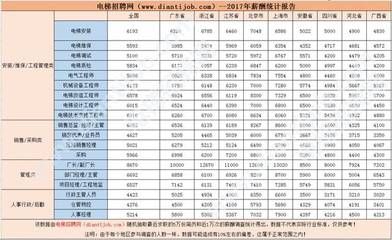 北京電梯工資一般多少(北京電梯行業(yè)就業(yè)前景如何) 建筑消防施工 第1張 北京電梯工資一般多少(北京電梯行業(yè)就業(yè)前景如何) 建筑消防施工 第1張