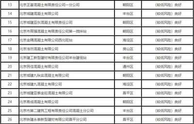 北京混凝土協(xié)會(huì)領(lǐng)導(dǎo)名單公示最新（北京市混凝土協(xié)會(huì)最新領(lǐng)導(dǎo)名單）