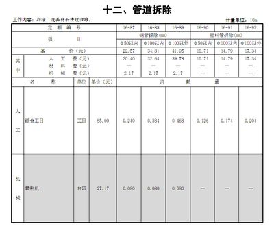 屋面拆除檢驗(yàn)批（屋面拆除工程質(zhì)量控制要點(diǎn)）