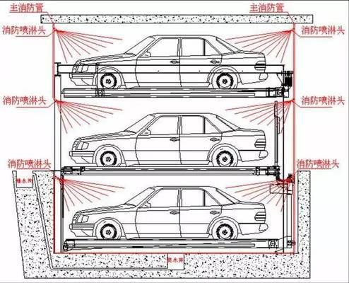 大型鋼框架停車場圖片（大型鋼框架停車場設(shè)計）
