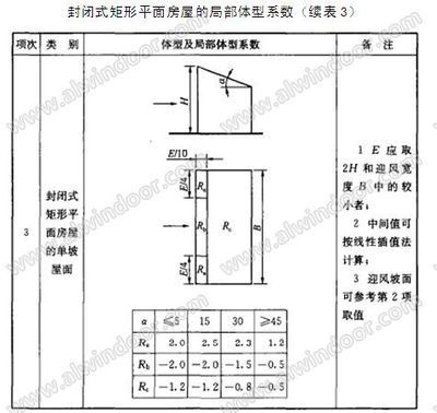 幕墻結(jié)構(gòu)計算工程師培訓(xùn)內(nèi)容怎么寫（幕墻結(jié)構(gòu)計算工程師培訓(xùn)）