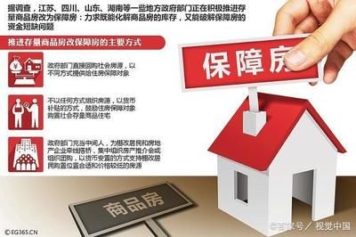 北京房屋拆遷政策(北京房屋拆遷補償標準) 建筑方案施工 第3張 北京房屋拆遷政策(北京房屋拆遷補償標準) 建筑方案施工 第3張