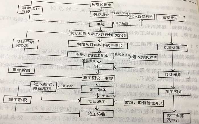 建筑加固設計合同應包括哪些內(nèi)容？（建筑加固設計合同是確保建筑加固工程順利進行的重要法律文件）