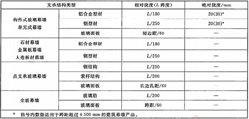 幕墻鋁型材和鋼型材區(qū)別(幕墻鋁型材與鋼型材的區(qū)別) 鋼結(jié)構(gòu)鋼結(jié)構(gòu)停車(chē)場(chǎng)設(shè)計(jì) 第2張 幕墻鋁型材和鋼型材區(qū)別(幕墻鋁型材與鋼型材的區(qū)別) 鋼結(jié)構(gòu)鋼結(jié)構(gòu)停車(chē)場(chǎng)設(shè)計(jì) 第2張