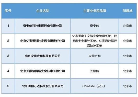 北京網(wǎng)絡(luò)工程公司排行榜前十名（2018北京網(wǎng)絡(luò)工程公司排行榜）