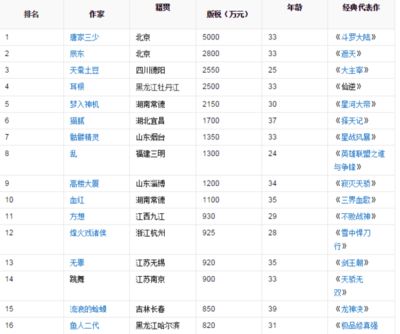 北京網(wǎng)絡工程公司排行榜前十名(2018北京網(wǎng)絡工程公司排行榜) 鋼結構跳臺施工 第5張 北京網(wǎng)絡工程公司排行榜前十名(2018北京網(wǎng)絡工程公司排行榜) 鋼結構跳臺施工 第5張