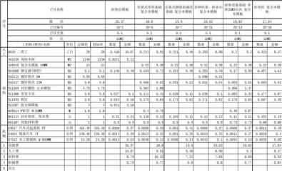 幕墻鋼骨架建筑單方含量(幕墻鋼骨架建筑單方含量指的是每平方米建筑面積所需的鋼材重量) 鋼結構網(wǎng)架設計 第4張 幕墻鋼骨架建筑單方含量(幕墻鋼骨架建筑單方含量指的是每平方米建筑面積所需的鋼材重量) 鋼結構網(wǎng)架設計 第4張