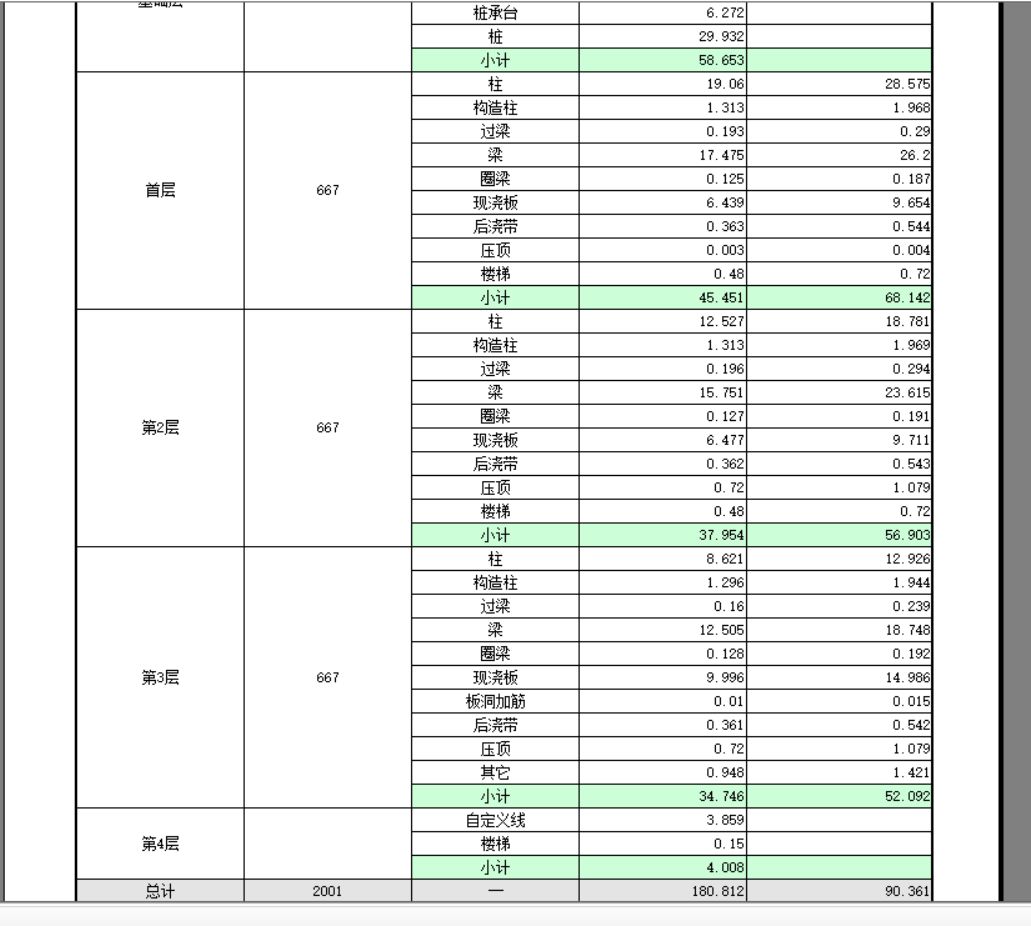 幕墻鋼骨架建筑單方含量(幕墻鋼骨架建筑單方含量指的是每平方米建筑面積所需的鋼材重量) 鋼結構網(wǎng)架設計 第5張 幕墻鋼骨架建筑單方含量(幕墻鋼骨架建筑單方含量指的是每平方米建筑面積所需的鋼材重量) 鋼結構網(wǎng)架設計 第5張