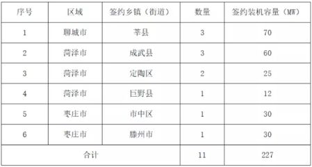 屋頂光伏合作框架協(xié)議怎么寫(xiě)（屋頂光伏合作框架協(xié)議）