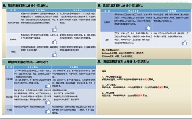 幕墻設(shè)計(jì)培訓(xùn)班哪家好(北京幕墻設(shè)計(jì)培訓(xùn)班) 鋼結(jié)構(gòu)桁架施工 第3張 幕墻設(shè)計(jì)培訓(xùn)班哪家好(北京幕墻設(shè)計(jì)培訓(xùn)班) 鋼結(jié)構(gòu)桁架施工 第3張