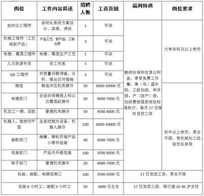 北京電梯工程師招聘信息(北京電梯工程師崗位技能要求2024年12月17日招聘) 鋼結(jié)構(gòu)蹦極設(shè)計(jì) 第2張 北京電梯工程師招聘信息(北京電梯工程師崗位技能要求2024年12月17日招聘) 鋼結(jié)構(gòu)蹦極設(shè)計(jì) 第2張
