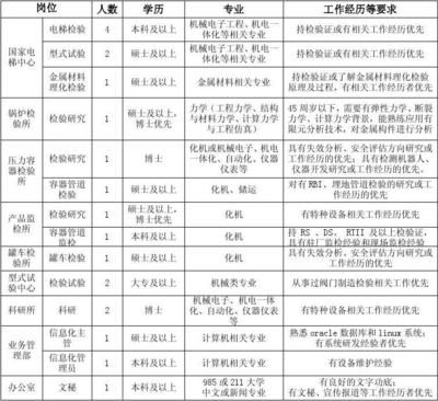 北京電梯工程師招聘信息(北京電梯工程師崗位技能要求2024年12月17日招聘) 鋼結(jié)構(gòu)蹦極設(shè)計(jì) 第1張 北京電梯工程師招聘信息(北京電梯工程師崗位技能要求2024年12月17日招聘) 鋼結(jié)構(gòu)蹦極設(shè)計(jì) 第1張