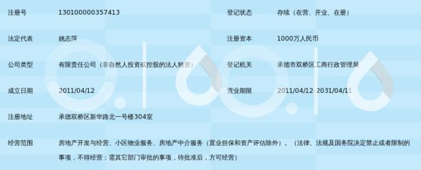 坤德房地產(chǎn)開發(fā)有限公司電話(坤德地產(chǎn)開發(fā)有限公司電話) 裝飾家裝施工 第4張 坤德房地產(chǎn)開發(fā)有限公司電話(坤德地產(chǎn)開發(fā)有限公司電話) 裝飾家裝施工 第4張