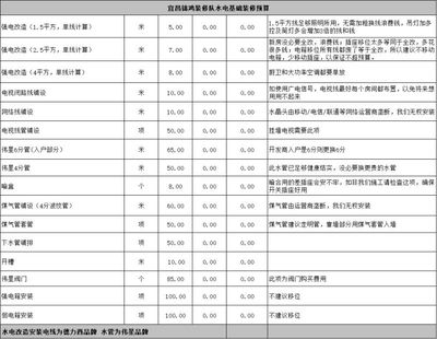 房屋改造設(shè)計(jì)師費(fèi)用(房屋改造設(shè)計(jì)流程詳解) 建筑方案施工 第3張 房屋改造設(shè)計(jì)師費(fèi)用(房屋改造設(shè)計(jì)流程詳解) 建筑方案施工 第3張